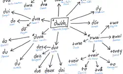 Featured image of post Language Evolution in Isolated Valleys: Geographic Impact on Conlangs
