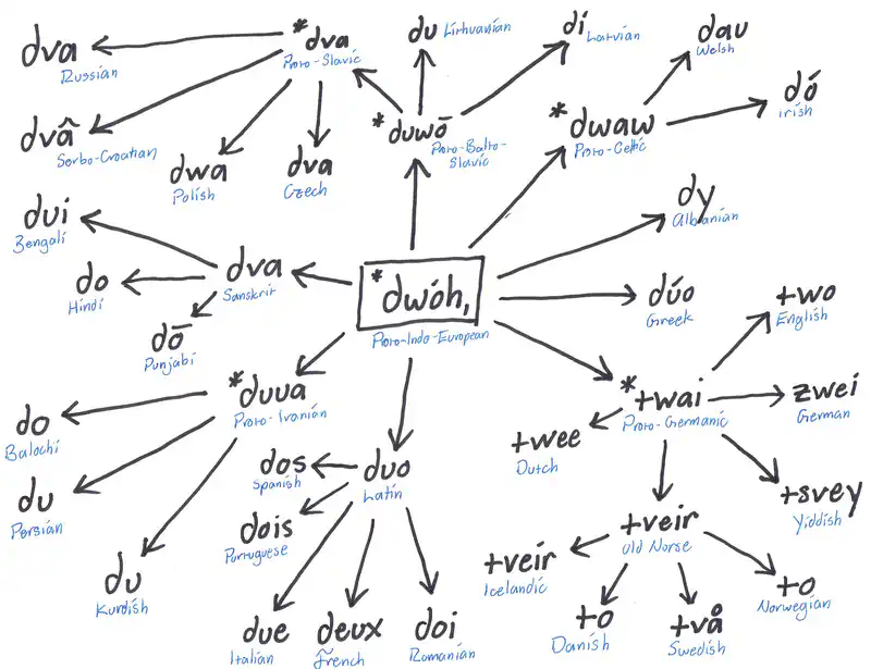 Featured image of post Language Evolution in Isolated Valleys: Geographic Impact on Conlangs